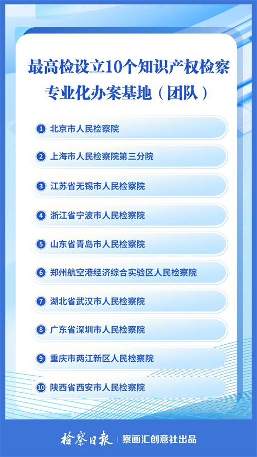 ��߼�����10��֪ʶ��Ȩ���רҵ���참���أ��Ŷӣ�